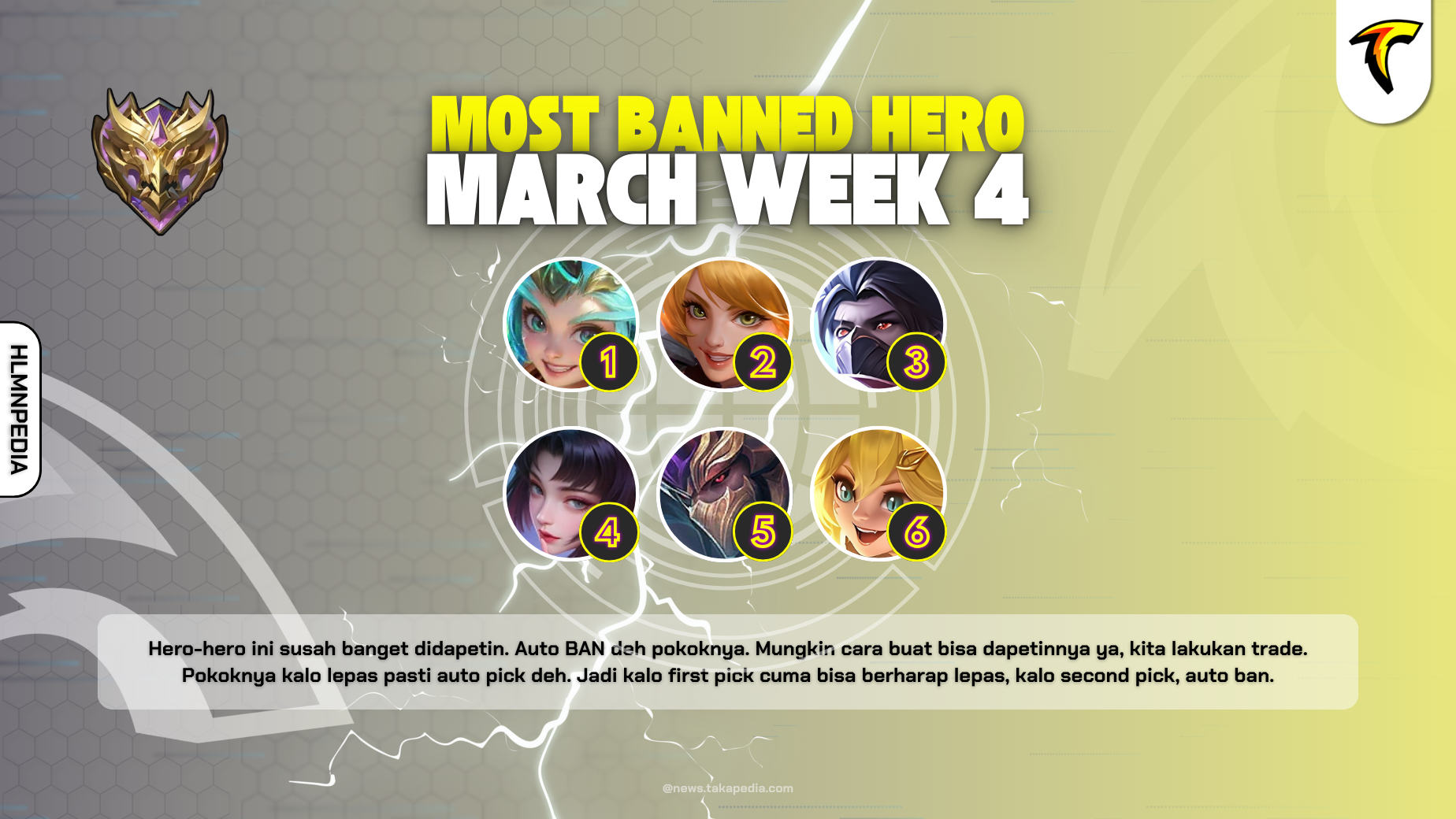 Most Banned Hero Mobile Legends Episode 7 - March Week 4