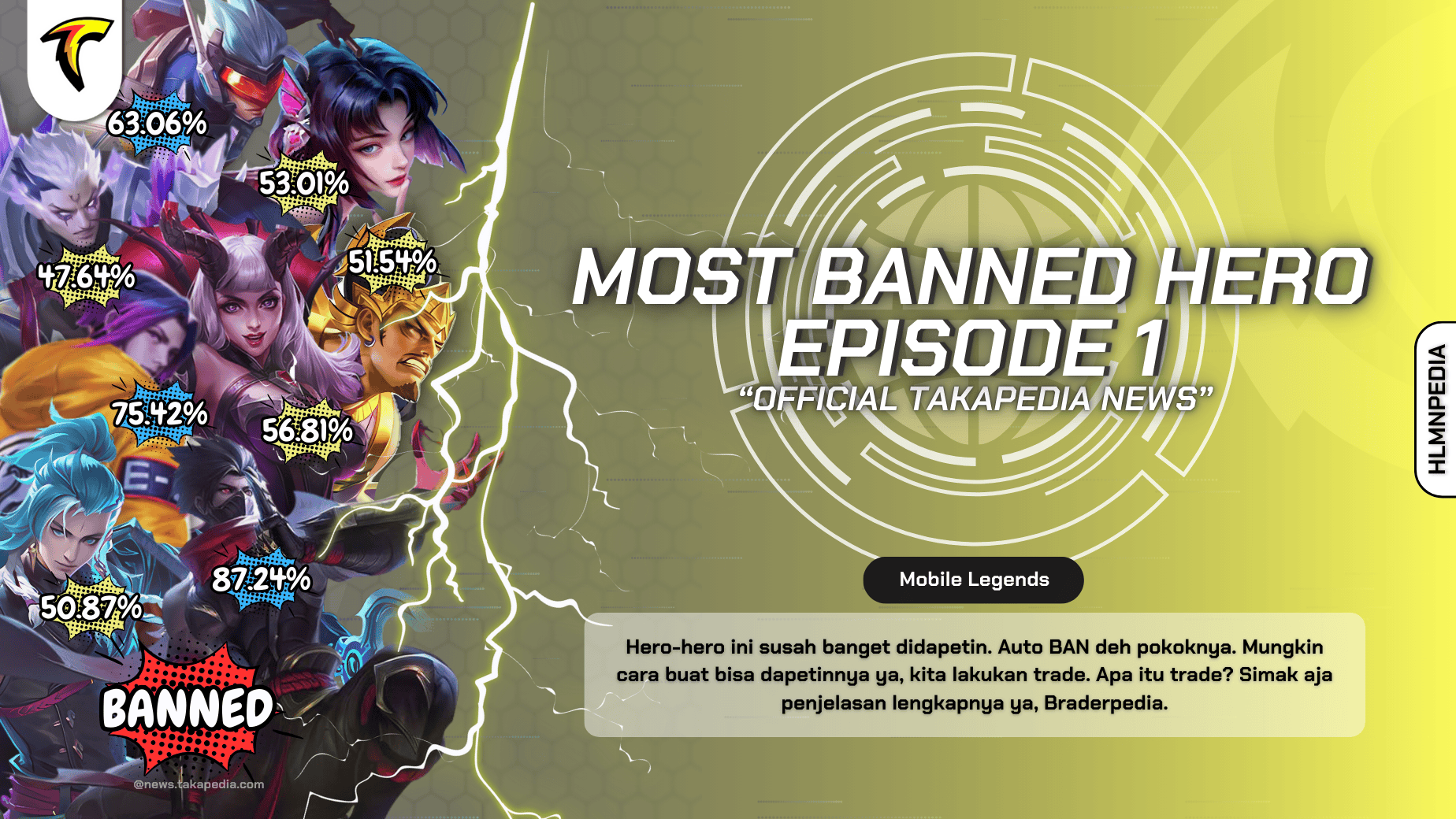 Most Banned Hero Mobile Legends - Episode 1